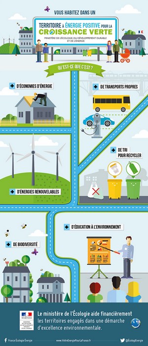 Vous habitez dans un territoire à énergie positive pour la croissance verte