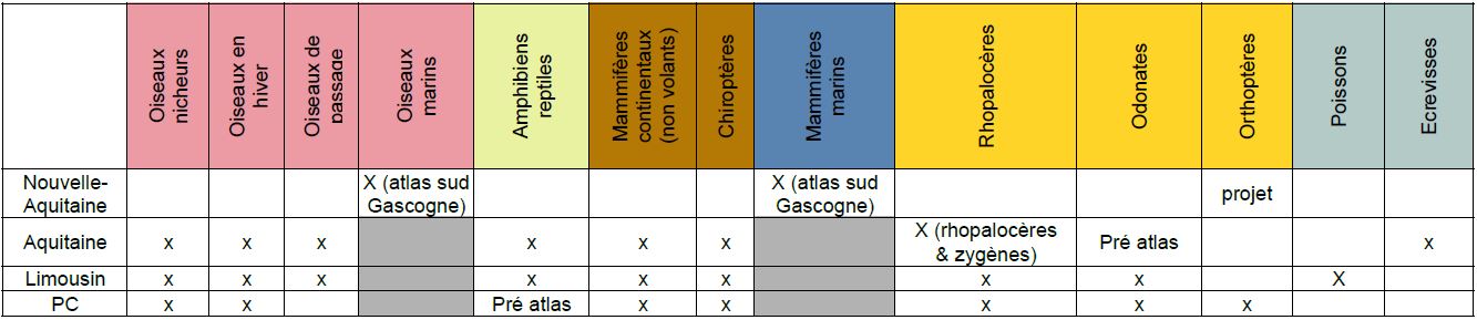 Synthèse des atlas régionaux disponibles