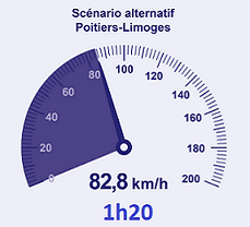 Scénario alternatif Poitiers-Limoges