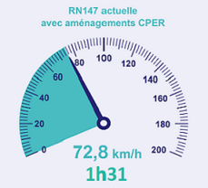 RN147 actuelle avec aménagements CPER